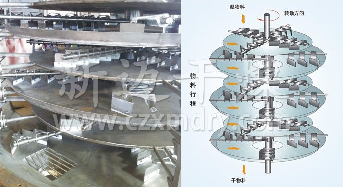 盘式连续干燥机